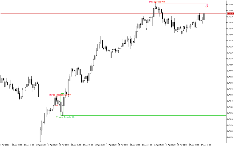AUDUSD H1: The Price Action Forecast for the American Session on 17.4.2026