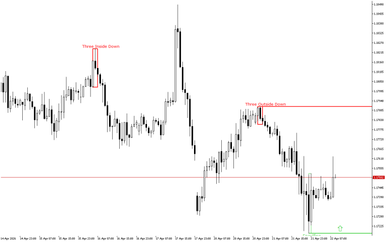 EURUSD H1: The Price Action Forecast for the European Session on 22.4.2026