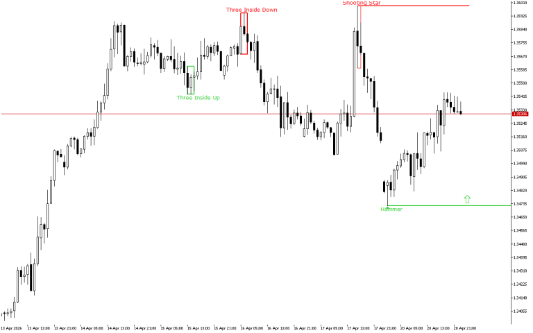 GBPUSD H1: The Price Action Forecast for the Asian Session at 21.4.2026