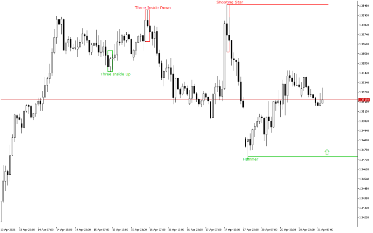 GBPUSD H1: The Price Action Forecast for the European Session on 21.4.2026