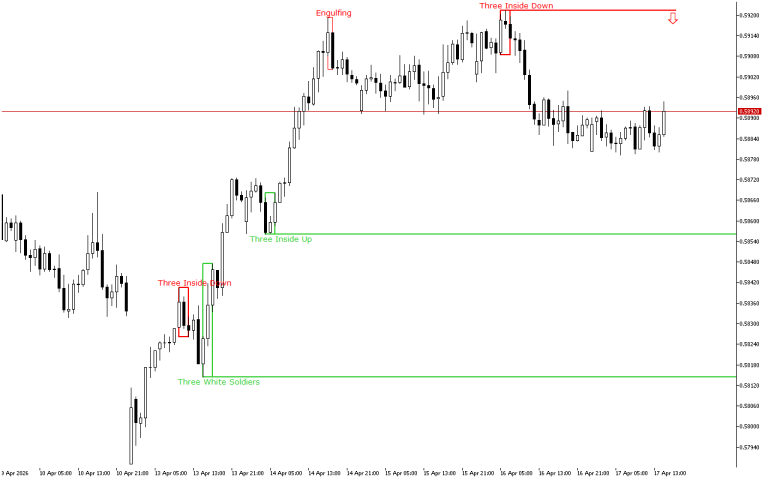 NZDUSD H1: The Price Action Forecast for the American Session on 17.4.2026
