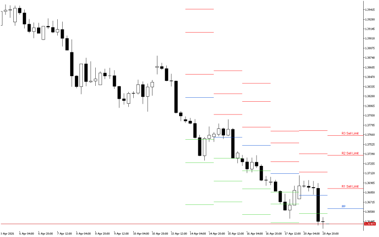 USDCAD H4: The Pivot Points levels for the American Session on 21.4.2026