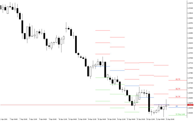USDCAD H4: The Pivot Points levels for the American Session on 22.4.2026