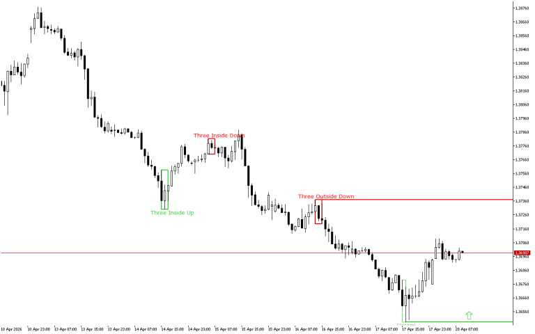 USDCAD H1: The Price Action Forecast for the European Session on 20.4.2026