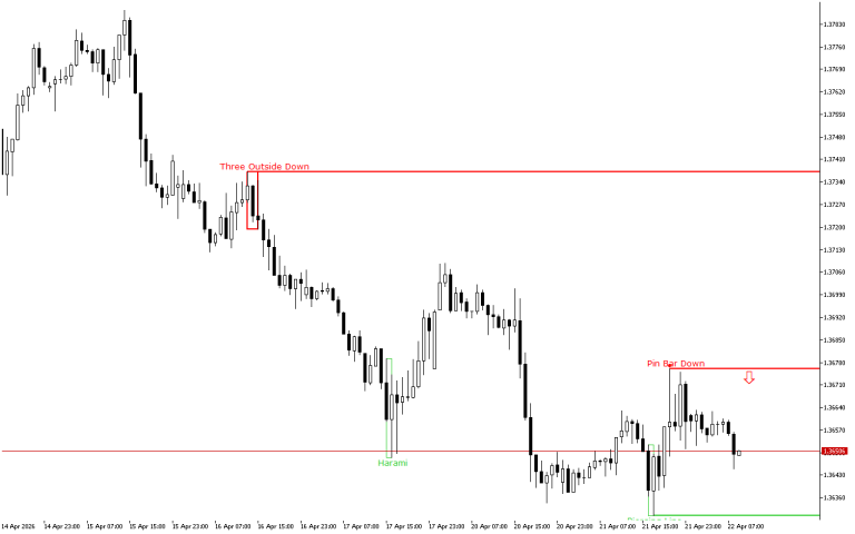 USDCAD H1: The Price Action Forecast for the European Session on 22.4.2026