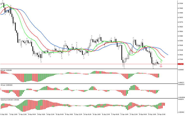 USDCHF H1: The Chaos Theory Forecast for the Asian Session on 21.4.2026