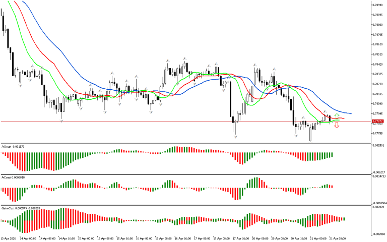 USDCHF H1: The Chaos Theory Forecast for the European Session at 21.4.2026