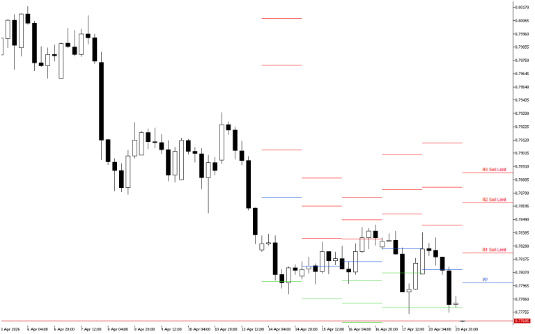 USDCHF H4: The Pivot Points levels for the American Session on 21.4.2026