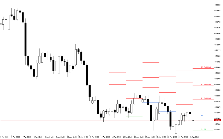 USDCHF H4: The Pivot Points levels for the American Session on 22.4.2026