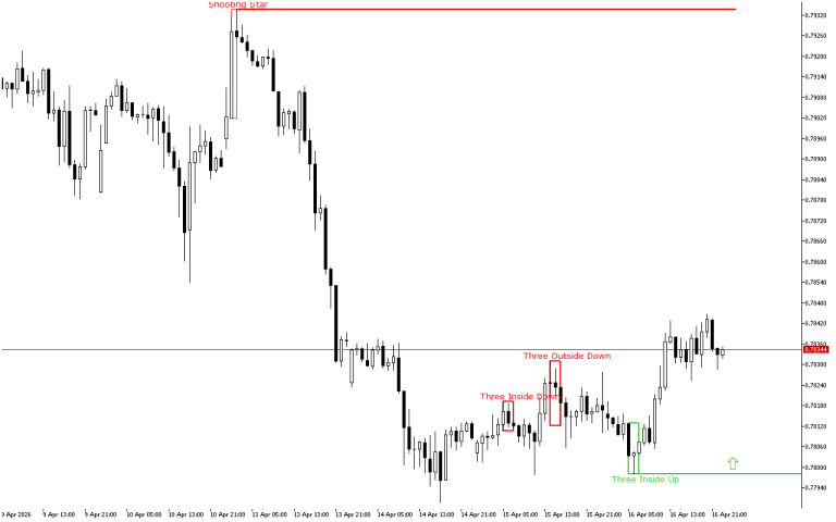 USDCHF H1: The Price Action Forecast for the Asian Session at 17.4.2026
