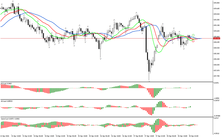 USDJPY H1: The Chaos Theory Forecast for the Asian Session on 21.4.2026