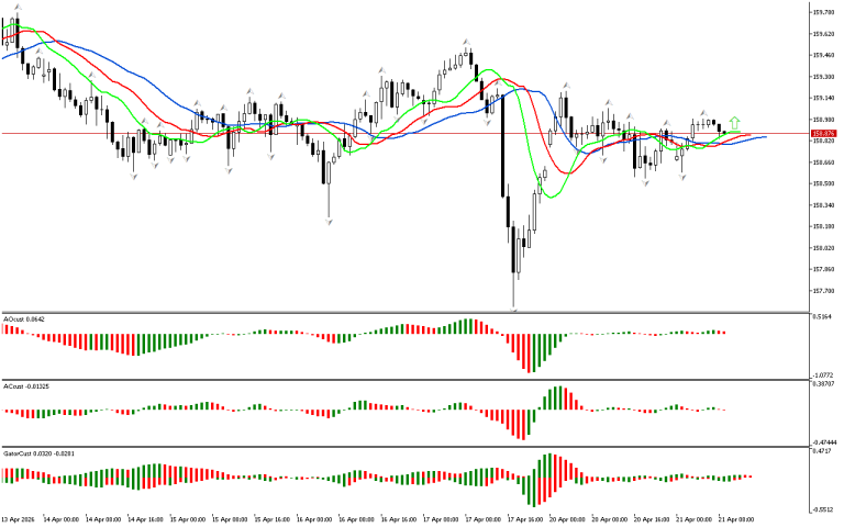 USDJPY H1: The Chaos Theory Forecast for the European Session at 21.4.2026