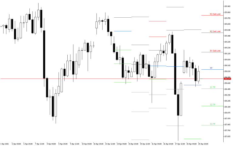 USDJPY H4: The Pivot Points levels for the American Session on 21.4.2026