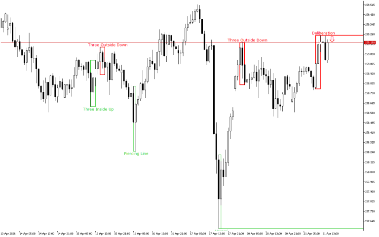 USDJPY H1: The Price Action Forecast for the American Session on 21.4.2026