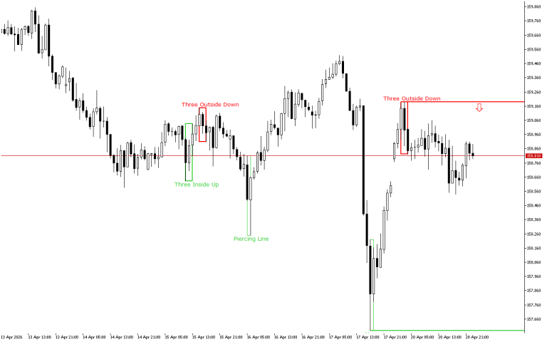 USDJPY H1: The Price Action Forecast for the Asian Session at 21.4.2026
