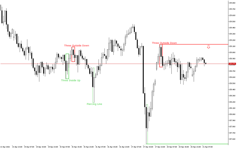 USDJPY H1: The Price Action Forecast for the European Session on 21.4.2026
